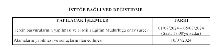 2024 Yılı Şube Müdürleri Yer Değiştirme Başvuru Bilgileri