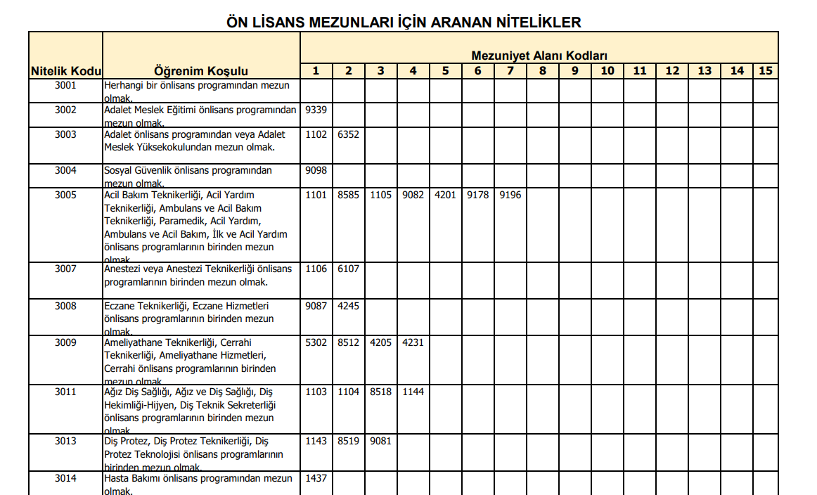 Engelli Memur Alımı EKPSS 2025 Nitelik Kodları