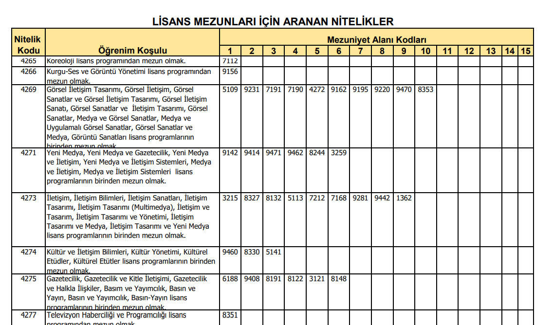 Engelli Memur Alımı EKPSS 2025 Nitelik Kodları