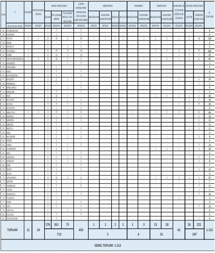 İçişleri Bakanlığı 1.608 Personel Alımı: Başvuru Tarihleri ve Şartlar