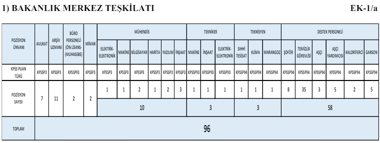 İçişleri Bakanlığı 2023 Yılı 1608 Personel Alımı İlanı