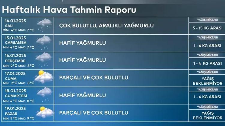 İzlanda Soğukları Türkiye'yi Etkisi Altına Alıyor
