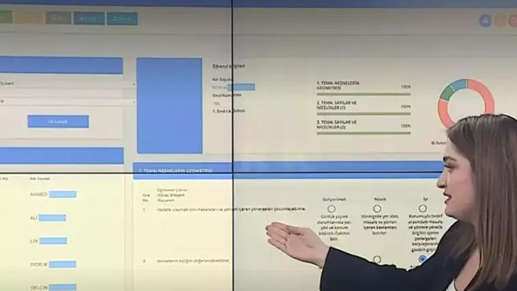 Karnelerin Yerine Gelişim Raporu Uygulaması