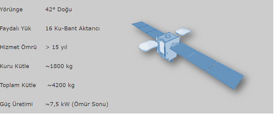Türkiye'nin İlk Yerli ve Milli Haberleşme Uydusu: Türksat 6A